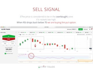 SELL SIGNAL
ЕThe price is considered to be in the overbought zone
if it rockets too high.
When RSI drops back below 70 we are buying the put option.
 