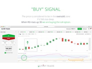 "BUY" SIGNAL
The price is considered to be in the oversold zone
if it falls too deep.
When RSI rises up 30 we are buying the call option.
 