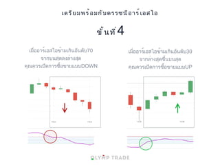 เมื่ออาร์เอสไอข้ามเกินอันดับ70
จากบนสุดลงล่างสุด
คุณควรเปิดการซื้อขายแบบDOWN
เมื่ออาร์เอสไอข้ามเกินอันดับ30
จากล่างสุดขึ้นบนสุด
คุณควรเปิดการซื้อขายแบบUP
เตรียมพร้อมกับดรรชนีอาร์เอสไอ
ขั้นที่4
 
