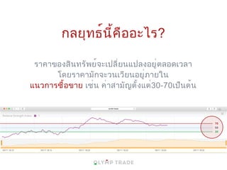 กลยุทธ์นี้คืออะไร?
ราคาของสินทรัพย์จะเปลี่ยนแปลงอยู่ตลอดเวลา
โดยราคามักจะวนเวียนอยู่ภายใน
แนวการซื้อขาย เช่น ค่าสามัญตั้งแต่30-70เป็นต้น
 