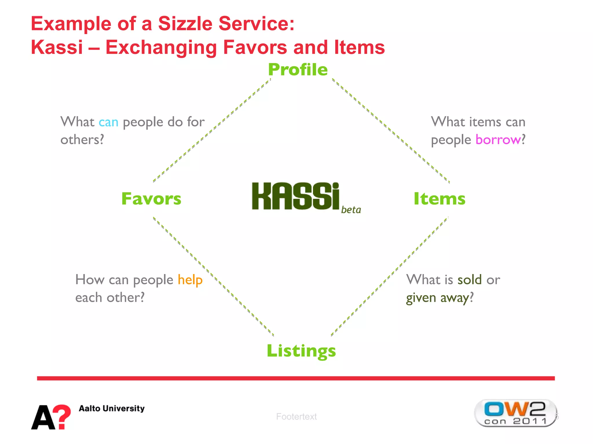 Example of a Sizzle Service:
Kassi – Exchanging Favors and Items
                           Profile

  What can people do for                    What items can
  others?                                   people borrow?



           Favors                         Items



    How can people help                  What is sold or
    each other?                          given away?


                           Listings


                            Footertext                       5
 