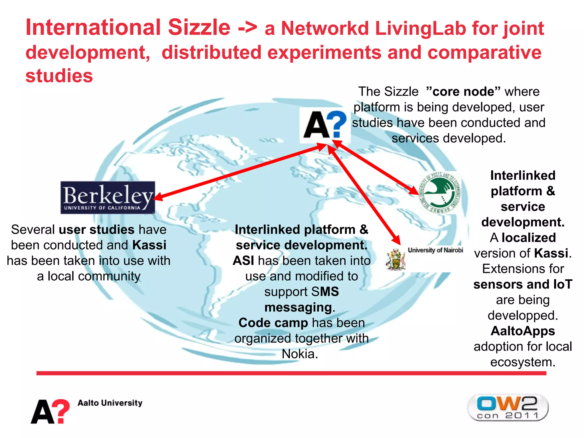 International Sizzle -> a Networkd LivingLab for joint
   development, distributed experiments and comparative
   studies
                                                   The Sizzle ”core node” where
                                                  platform is being developed, user
                                                  studies have been conducted and
                                                         services developed.

                                                                         Interlinked
                                                                         platform &
                                                                           service
                                                                       development.
 Several user studies have     Interlinked platform &
                                                                         A localized
 been conducted and Kassi      service development.
                                                                      version of Kassi.
has been taken into use with   ASI has been taken into
                                                                       Extensions for
     a local community           use and modified to
                                                                      sensors and IoT
                                    support SMS
                                                                          are being
                                    messaging.
                                                                        developped.
                                Code camp has been
                                                                         AaltoApps
                               organized together with
                                                                      adoption for local
                                        Nokia.
                                                                         ecosystem.
 
