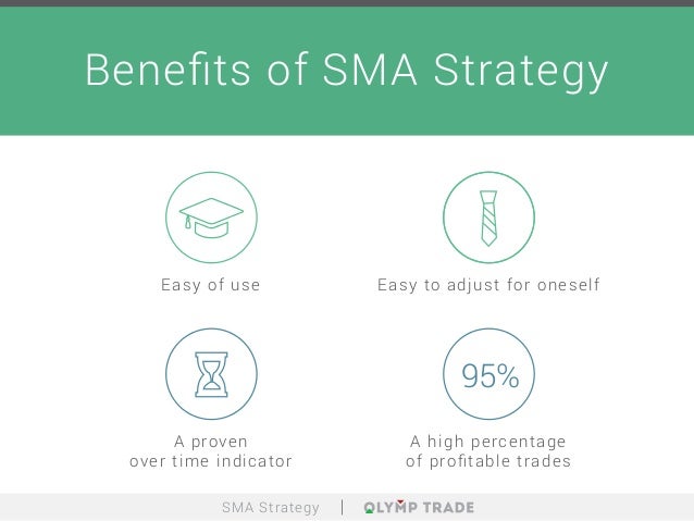 Sma trading strategies
