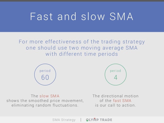 Sure win forex strategy