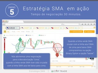 Estratégia SMA em ação
Tempo de negociação 30 minutos.
passo:
5
Nós abriremos uma negociação
para a desvalorização “cima”,
quando a linha verde SMA tiver sido cruzada
com a linha SMA azul de baixo para cima.
Quando a linha verde SMA
cruzar com a linha azul SMA
de cima para baixo SMA
compraremos na opção
Binary Option a opção “baixar”.
Estratégia SMA
 