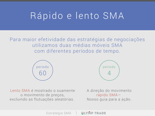 Rápido e lento SMA
Para maior efetividade das estratégias de negociações
utilizamos duas médias móveis SMA
com diferentes períodos de tempo.
Lento SMA é mostrado o suamente
o movimento de preços,
excluindo as flutuações aleatórias.
A direção do movimento
rápido SMA—
Nosso guia para a ação.
período período
Estratégia SMA
 