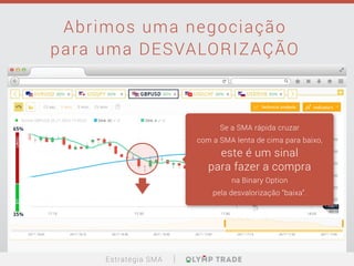 Abrimos uma negociação
para uma DESVALORIZAÇÃO
Se a SMA rápida cruzar
com a SMA lenta de cima para baixo,
este é um sinal
para fazer a compra
na Binary Option
pela desvalorização “baixa”.
Estratégia SMA
 