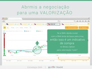 Abrmis a negociação
para uma VALORIZAÇÃO
Se a SMA rápida cruzar
com a SMA lenta de baixo para cima,
então isso é um indicativo
de compra
no Binary Option
para valorização “subir”.
Estratégia SMA
 