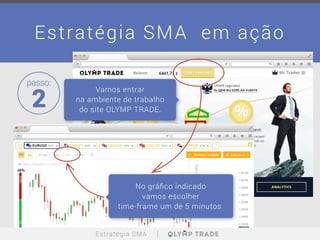 Стратегия SMA
Vamos entrar
na ambiente de trabalho
do site OLYMP TRADE.
No gráﬁco indicado
vamos escolher
time-frame um de 5 minutos.
Estratégia SMA
passo:
2
Estratégia SMA em ação
 