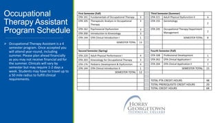 Occupational
Therapy Assistant
Program Schedule
 Occupational Therapy Assistant is a 4
semester program. Once accepted you
will attend year-round, including
summer. Please plan ahead financially
as you may not receive financial aid for
the summer. Clinicals will vary by
semester but may require 1-2 days a
week. Students may have to travel up to
a 50 mile radius to fulfill clinical
requirements.
First Semester (Fall) Third Semester (Summer)
OTA 101 Fundamentals of Occupational Therapy 3 OTA 221 Adult Physical Dysfunction II 4
OTA 105 Therapeutic Analysis in Occupational
Therapy
3 OTA 155 Gerontology
2
OTA 162 Psychosocial Dysfunction 3 OTA 245 Occupational Therapy Department
Management 2
OTA 200 Introduction to Kinesiology 3
OTA 144 OTA Clinical Introduction I 1 SEMESTER TOTAL 8
SEMESTER TOTAL 13
Second Semester (Spring) Fourth Semester (Fall)
OTA 220 Adult Physical Performance I 4 OTA 108 Professional Development 1
OTA 203 Kinesiology for Occupational Therapy 3 OTA 262 OTA Clinical Application I 7
OTA 176 Pediatric Development & Dysfunction 4 OTA 264 OTA Clinical Application II 7
OTA 144 OTA Clinical Introduction II 1 SEMESTER TOTAL 15
SEMESTER TOTAL 12
TOTAL PTA CREDIT HOURS 48
TOTAL PREREQUISITE CREDIT HOURS 20
TOTAL CREDIT HOURS 68
 