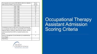 Occupational Therapy
Assistant Admission
Scoring Criteria
Pre-requisite core courses GPA (BIO210, BIO 211, ENG101,
MAT110/120, PSY201, and Humanities)
Points
Earned
3.91 – 4.00 13
3.81 – 3.90 12
3.71 – 3.80 11
3.61 – 3.70 10
3.51 – 3.60 9
3.41 – 3.50 8
3.31 – 3.40 7
3.21 – 3.30 6
3.11 – 3.20 5
3.01 – 3.10 4
2.91 – 3.00 3
2.81 – 2.90 2
2.75 – 2.80 1
Completed at least 8 credit hours of the OTA prerequisite
or co-requisite courses with an overall GPA of 2.5 or better
(BIO210, BIO211, ENG101, MAT110/120, PSY201, PSY203,
and Humanities) from HGTC or Coastal Carolina Univ.
(CCU)
2
Horry or Georgetown County Resident (as established by
the College)
1
Total Points
 
