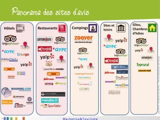 Atelier Google + localPanorama des sites d’avis
 