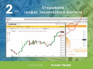U S D R U B
Открываем
график технического анализашаг2
 