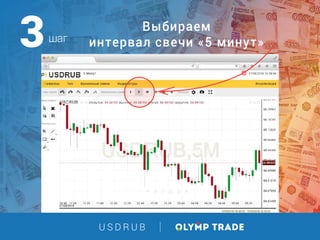 U S D R U B
Выбираем
интервал свечи «5 минут»шаг3
 