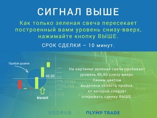 U S D R U B
Как только зеленая свеча пересекает
построенный вами уровень снизу-вверх,
нажимайте кнопку ВЫШЕ.
СИГНАЛ ВЫШЕ
СРОК СДЕЛКИ – 10 минут.
На картинке зеленая свеча пробивает
уровень 66.60 снизу-вверх.
Синим цветом
выделена область пробоя,
от которой следует
открывать сделку ВЫШЕ.выше
66.60
Пробой уровня
66.51415
66.54630
66.57846
66.61061
66.64277
66.67492
 