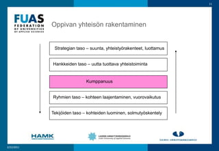 22.2.20111111Oppivan yhteisön rakentaminenStrategiantaso – suunta, yhteistyörakenteet, luottamusHankkeiden taso – uutta tuottava yhteistoimintaKumppanuus Ryhmien taso – kohteen laajentaminen, vuorovaikutusTekijöiden taso – kohteiden luominen, solmutyöskentely22.2.2011
