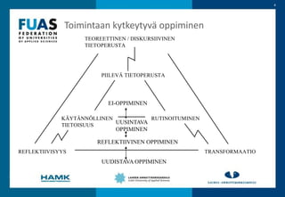 4Toimintaan kytkeytyvä oppiminenEI-OPPIMINENUUSINTAVAOPPIMINENREFLEKTIIVINEN OPPIMINENUUDISTAVA OPPIMINEN22.2.2011
