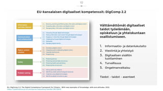 EU-kansalaisen digitaaliset kompetenssit: DigComp 2.2
Välttämättömät digitaaliset
taidot työelämään,
opiskeluun ja yhteiskuntaan
osallistumiseen.
1. Informaatio- ja datanlukutaito
2. Viestintä ja yhteistyö
3. Digitaalisen sisällön
tuottaminen
4. Turvallisuus
5. Ongelmanratkaisu
Tiedot – taidot – asenteet
EU, DigComp 2.2: The Digital Competence Framework for Citizens - With new examples of knowledge, skills and attitudes, 2022,
https://publications.jrc.ec.europa.eu/repository/handle/JRC128415
10
 