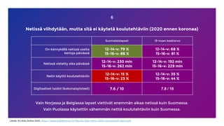 Netissä viihdytään, mutta sitä ei käytetä koulutehtäviin (2020 ennen koronaa)
Suomalaislapset 19 maan keskiarvo
On kännykä...