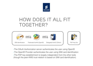 How does it all fit
        together?

                      used in                 used in


 SIM identification      Federated AuthN (OpenID)   Delegated AuthZ (OAuth)   P2P Key Est.




›The OAuth Authorization server authenticates the user using OpenID
›The OpenID Provider authenticates the user using SIM card identification
›The P2P key establishment is largely independent from the other tools
(though the peer-KMS trust relation is based on SIM card identification)
 