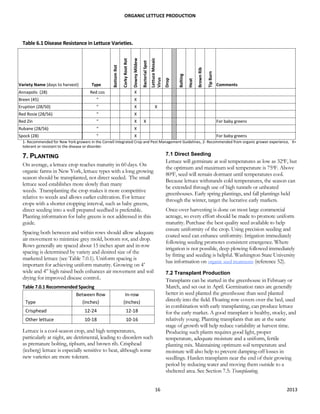 Production Guide for Organic Lettuce | PDF