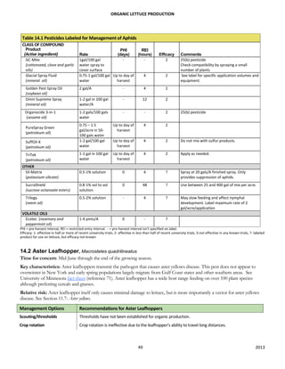 Production Guide for Organic Lettuce | PDF