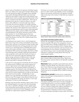 Production Guide for Organic Lettuce | PDF