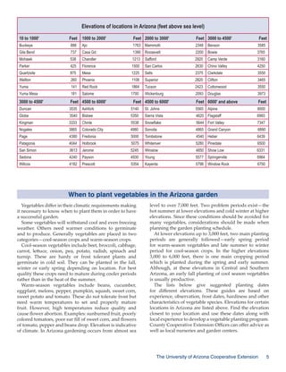 Elevations of locations in Arizona (feet above sea level)
10 to 1000'

1000 to 2000'

Feet 2000 to 3000'

Feet 3000 to 4500'

Feet

888

Ajo

1763 Mammoth

2348

Benson

3585

Gila Bend

737

Casa Gd.

1390 Roosevelt

2200

Bowie

3765

Mohawk

538

Chandler

1213

Safford

2920

Camp Verde

3160

Parker

425

Florence

1500

San Carlos

2630

Chino Valley

4250

Quartzsite

875

Mesa

1225

Sells

2375

Clarkdale

3550

Wellton

260

Phoenix

1108

Superior

2820

Clifton

3465

Yuma

141

Red Rock

1864

Tucson

2423

Cottonwood

3550

Yuma Mesa

181

Salome

1700

Wickenburg

2093

Douglas

3973

Buckeye

Feet

3000 to 4500'

Feet 4500 to 6000'

Feet 6000' and above

Feet

Duncan

3535

Ashfork

5140

Feet 4500 to 6000'
St. Johns

5560

8000

Globe

3540

Bisbee

5350

Sierra Vista

4620 Flagstaff

6993

Kingman

3333

Chinle

5538

Snowflake

5644 Fort Valley

7347

Nogales

3865

Colorado City

4980

Sonoita

4865 Grand Canyon

6890

Page

4380

Fredonia

5000

Tombstone

4540 Heber

6439

Patagonia

4044

Holbrook

5075

Whiteriver

5280

San Simon

3613

Jerome

5245

Winslow

4850 Show Low

6331

Sedona

4240

Payson

4930

Young

5577

6964

Willcox

4182

Prescott

5354

Kayenta

5798 Window Rock

Alpine

Pinedale
Springerville

6500

6750

When to plant vegetables in the Arizona garden
Vegetables differ in their climatic requirements making
it necessary to know when to plant them in order to have
a successful garden.
Some vegetables will withstand cool and even freezing
weather. Others need warmer conditions to germinate
and to produce. Generally vegetables are placed in two
categories—cool-season crops and warm-season crops.
Cool-season vegetables include beet, broccoli, cabbage,
carrot, lettuce, onion, pea, potato, radish, spinach and
turnip. These are hardy or frost tolerant plants and
germinate in cold soil. They can be planted in the fall,
winter or early spring depending on location. For best
quality these crops need to mature during cooler periods
rather than in the heat of the summer.
Warm-season vegetables include beans, cucumber,
eggplant, melons, pepper, pumpkin, squash, sweet corn,
sweet potato and tomato. These do not tolerate frost but
need warm temperatures to set and properly mature
fruit. However, high temperatures reduce quality and
cause flower abortion. Examples: sunburned fruit, poorly
colored tomatoes, poor ear fill of sweet corn, and flowers
of tomato, pepper and beans drop. Elevation is indicative
of climate. In Arizona gardening occurs from almost sea

level to over 7,000 feet. Two problem periods exist—the
hot summer at lower elevations and cold winter at higher
elevations. Since these conditions should be avoided for
many vegetables, considerations should be made when
planning the garden planting schedule.
At lower elevations up to 3,000 feet, two main planting
periods are generally followed—early spring period
for warm-season vegetables and late summer to winter
period for cool-season crops. In the higher elevations
3,000 to 6,000 feet, there is one main cropping period
which is planted during the spring and early summer.
Although, at these elevations in Central and Southern
Arizona, an early fall planting of cool season vegetables
is usually productive.
The lists below give suggested planting dates
for different elevations. These guides are based on
experience, observation, frost dates, hardiness and other
characteristics of vegetable species. Elevations for certain
locations in Arizona are listed above. Find the elevation
closest to your location and use these dates along with
local experience to develop a vegetable planting program.
County Cooperative Extension Offices can offer advice as
well as local nurseries and garden centers.

The University of Arizona Cooperative Extension



 