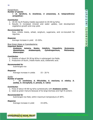 10

Azospirillum:
Number of species
4 (A. liproferm,
seropedicae)

A.

brasilense,

A

amazonese,

A.

halopraeferens/

Contribution
1. 20-40 mg N fixed/g malate equivalent to 20-40 kg N/ha;
2. Results in increased mineral and water uptake, root development
vegetative growth and crop yield.
Recommended for
Rice, millets maize, wheat, sorghum, sugarcane, and co-inoculant for
legumes.
Response
Average increase in yield

15-30%.

Blue Green Algae or Cyanobacteria:
Important Genera
Anabaena, Aulosira, Nostoc, Calothrix, Tolypothrix,
Westelliopais,
Anabaenopsis,
Cylindrospermum,
Gloecocapsa

Scytonema,
Plectonema,

Contribution
1. Fixation of about 20-30 kg N/ha in submerged rice fields.
2. Production of Auxin, Indole Acetic acid, Gibberellic acid.
Recommended for
Submerged rice
Response
Average increase in yields

15 - 20 %

Azolla:
Number of species
7
(A. caroliniana, A. filliculoides, A. mexicana, A. nilotica, A.
azollae, A. microphylla, A. pinnata, A. rubra)
Contribution
1. Fixes of about 40-80 kg N/ha symbiotically with Anabaena azollae.
2. Used as green manure because of its large biomass and high N content.
Recommended for
Submerged rice field, within maximum temperature of 38°C.
Response
Average increase in yield

15-20%.

AGRO-TECHNOLOGY OF ORGANIC FARMING

 