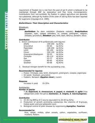 9

requirement of flooded rice is met from the pool of soil N which is believed to be
maintained through BNF by associative and free living microorganisms.
Contributions from non-symbiotic N2 fixation in upland agriculture are generally
not substantial, although N2 fixation of the order of 160 kg N/ha has been reported
for sugarcane (Urguiaga et al. 1989).
Biofertilisers: Their Description and Characteristics
Rhizobium:
Genera
Azorhizobium for stem nodulation (Sesbania rostrata); Bradyrhizobium
(soybean, lupin, cowpea miscellany i.e. cowpea, greengram, redgram,
chickpea, groundnut); Rhizobium (pea, lentil, bean, lathyrus, berseem, lotus)
Contribution
1. Direct contribution of N symbiotically with legume:
Alfalfa
100-200 kg N/ha
Groundnut
50-60
kg N/ha
Pigeonpea
168-200 kg N/ha
Lentil
90-100
kg N/ha
Clover
100-150 kg N/ha
Greengram/blackgram
50-55
kg N/ha
Chickpea
85-110
kg N/ha
Pea
52-77
kg N/ha
Cowpea
80-85
kg N/ha
Soybean
60-68
kg N/ha
2.

Residual nitrogen benefit for the succeeding crop.

Recommended for legumes
Pulses: Chickpea, pea, lentil, blackgram, greengram, cowpea, pigeonpea
Oil seeds: Soybean, groundnut
Fodders: Berseem (Egyption clover), Lucern
Response
Increase in yield

10-35%

Azotobacter:
Number of species
7 [A. beijerinckii, A. chroococcum, A. paspali, A. vinelandii, A. agillis (now
categorised under the genus Azomonas), A. insignis, A. macrocytogenes]
Contribution
1. 20-40 mg BNF/g of C-source equivalent to 20-40 kg N/ha;
2. Production of growth promoting substances like vitamins of B-groups,
Indole acetic acid and gibberellic acid;
3. Biological control of plant disease by suppressing Aspergillus, Fusarium.
Recommended for
Rice, wheat, millets, other cereals, cotton, vegetables, sunflower,
mustard, flowers.
AGRO-TECHNOLOGY OF ORGANIC FARMING

 