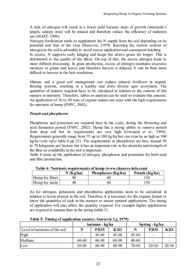 essay on organic farming