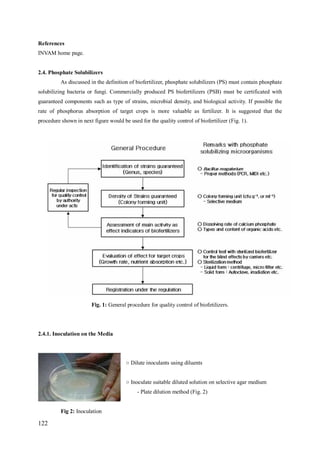 Biofertilizer Production and Application