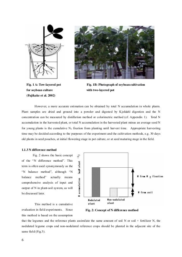 Organic fertilizers pdf picture