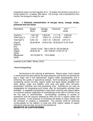 composting mass is turned regularly for 8 - 12 weeks and stirred on ground for a
further period of 4 - 6 weeks. After about 5-8 turnings and a total period of four
months, the compost is ready for use.
Table – 9 Chemical characteristics of bio-gas slurry, sewage sludge,
pressmud and city refuse.
______________________________________________________________
Parameters
Biogas
Sewage
Pressmud
City**
Slurry
sludge*
refuse
_______________________________________________________________
Total N.%
1.40-1.84
1.08-2.34
1.1-1.19
0.58-0.61
Total P2O5 %
1.10-1.72
0.84-2.14 2.12-2.43
0.59-0.71
Total K2O %
0.84-1.34
0.53-1.73 1.98-2.03 0.67-0.73
Organic
35.00-38.40 19.50-31.80 23.50-26.70 12.79-16.04
carbon%
Zinc,
mg/kg
103.00-115.60 700.4-1245.70 237.50-285.40 Copper
50.60-67.50
193.7-535.50 112.40-131.70 mg/kg
Manganese
231-00-294.70 176.2-46520
mg/kg
_____________________________________________________________
Juwarkar et.all )1999)** Bhide (1975)*
Vermi-Composting

Vermiculture is the culturing of earthworms. Recent years, much interest
in vermiculture has been paid by the large producers and farmers as earthworms
play a major role in soil improvement, organic matter decomposition and in
enhancing the quality of agricultural produce. Vermi-composting is applied for
composting various non-toxic organic solids and liquid wastes available from
cities, dairies, sugar and distillery units, pulp and paper mills, tanneries,
fermentation industries and food processing units. Earthworms are used as
biodegraders for composting such refuse, after the thermophilic activities have
subsided. In vegetable and plantation crops where mulching with organic debris
is a common practice, application of vermicastings at the rate of 5 tonnes/ ha as
the first layer is recommended.
Vermicastings consisting of excreta of
earthworms and the cocoons released by them are rich in organic matter and
plant nutrients. In the presence of vermicasts the declay of orgnic refuses and
the formation of compost is accelerated. The process could be continued
uninterruptedly by the addition of dung and other organic wastes at regular
intervals to serve as food source for the earthworms.

BENEFITS OF EARTHWORMS

27

 