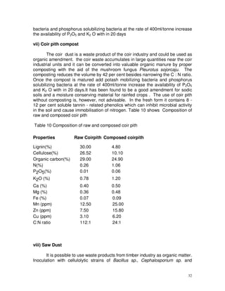 bacteria and phosphorus solubilizing bacteria at the rate of 400ml/tonne increase
the availability of P2O5 and K2 O with in 20 days
vii) Coir pith compost
The coir dust is a waste product of the coir industry and could be used as
organic amendment. the coir waste accumulates in large quantities near the coir
industrial units and it can be converted into valuable organic manure by proper
composting with the aid of the mushroom fungus Pleurotus sojorcaju. The
composting reduces the volume by 42 per cent besides narrowing the C : N ratio.
Once the compost is matured add potash mobilizing bacteria and phosphorus
solubilizing bacteria at the rate of 400ml/tonne increase the availability of P2O5
and K2 O with in 20 days.It has been found to be a good amendment for sodic
soils and a moisture conserving material for rainfed crops . The use of coir pith
without composting is, however, not advisable. In the fresh form it contains 8 12 per cent soluble tannin - related phenolics which can inhibit microbial activity
in the soil and cause immobilisation of nitrogen. Table 10 shows Composition of
raw and composed coir pith
Table 10 Composition of raw and composed coir pith
Properties

Raw Coirpith Composed coirpith

Lignin(%)
Cellulose(%)
Organic carbon(%)
N(%)
P2O5(%)

30.00
26.52
29.00
0.26
0.01

4.80
10.10
24.90
1.06
0.06

K2O (%)
Ca (%)
Mg (%)
Fe (%)
Mn (ppm)
Zn (ppm)
Cu (ppm)
C:N ratio

0.78

1.20

0.40
0.36
0.07
12.50
7.50
3.10
112:1

0.50
0.48
0.09
25.00
15.80
6.20
24:1

viii) Saw Dust
It is possible to use waste products from timber industry as organic matter.
Inoculation with cellulolytic strains of Bacillus sp., Cephalosporium sp. and

32

 