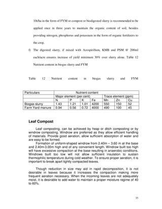 10t/ha in the form of FYM or compost or biodigested slurry is recommended to be
applied once in three years to maintain the organic content of soil, besides
providing nitrogen, phosphorus and potassium in the form of organic fertilizers to
the crop.
f) The digested slurry, if mixed with Azospirillum, KMB and PSM @ 200ml
each/acre ensures increase of yield minimum 30% over slurry alone. Table 12
Nutrient content in biogas slurry and FYM

Table

12

Nutrient

Particulars

Biogas slurry
Farm Yard manure

content

in

biogas

Nutrient content
Major element (per cent)
N
P
K
Fe
1.43
1.21
1.01 4200
0.94
0.56
0.72 4000

slurry

and

FYM

Trace element (ppm)
Mn
Zn
Cu
550
150
52
490
100
45

Leaf Compost
Leaf composting, can be achieved by heap or ditch composting or by
windrow composting. Windrow are preferred as they allow efficient handling
of materials. Provide good aeration, allow sufficient absorption of water and
are easy to be formed.
Formation of uniform-shaped windrow from 2.40m – 3.60 m at the base
and 2.40m-3.00m high and of any convenient length. Windrow built too high
will have excessive compaction at the base resulting in anaerobic conditions.
Windrows built too low will not allow sufficient insulation to sustain
thermophilic temperature during cold weather. To ensure proper aeration, it is
important to break apart tightly compacted leaves.
Though reduction in size may aid in rapid decomposition, it is not
desirable in leaves because it increases the compaction making more
frequent aeration necessary. When the incoming leaves are not adequately
moist, it is desirable to add water to maintain a proper moisture regime of 40
to 60%.

35

 