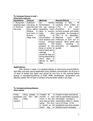 To increase Humus in soil :(Cow-horn manure)
Ingredients
Amount
1. Dung from Sufficient
lactating cows cow-dung to
2. Horns of
pack the cow
the cows
horns (about
500gms
in
one horn) in
Autumn
(Sept.-Oct)

Methods
Six
months
fermentation
in
the soil (during
ascending moon
days in autumn
(sept.
–Oct)
leaving
to
accumulation of
fecal bacteria and
humus
forming
bacteria.
The
property of this
dung is similar to
that of earth-worm
castings.
It
should be dug out
during descending
moon days in
Spring i.e., AprilMay.

Results/Effects
Increase in NO3 – N
contents (from 0.06% to
1.7%)
in
the
soil.
Promotion
of
humus
forming process and better
root growth. An increase of
75% in O2 absorption.
Bacterial
count
500
million/gm of farm soil or
pasture. More active root
system
resulting
in
promotion in vegetative
growth.

Applications:After dilution in water, it is sprayed directly on land during autumn(MarchApril-May and early spring September-early October) concentration 30-35 gms in
12 litres of boiled cool water and stirred for one hour in the evening before
sowing or transplanting.Mixing of PSM, KMB, Azotobacter, Azosprillium and
Bacillus subtilis 100 ml each in solution ensures better yields in all crops.

To increase photosynthesis:(horn silica)
Finely
Silica powder in
powdered one horn 500600g
silica
(quartz)

Treated for
6
months in cow
horns in the soil
and used as foliar
spray. The horn
is buried on full
moon day or

Growth of stem and leaf as
well as assimilation process
stimulated. Increase in
assimilation effect in leaves
up to 3.5 times. In the
powdered rock silica aerobic
bacteria count increases

37

 