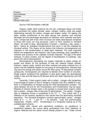 Proteins
Hemicelluloses
Cellulose
Lignin
Mineral matter (ash)

5-40
10-30
15-60
5-30
5-30

Source: FAO Soil Bulletin (1987)56
Organic matter while entering into the soil, undergoes decay and finally
gets converted into carbon dioxide, water, nitrogen, sulphur oxide and keeps
replenishing naturally the carbon, nitrogen and sulphur cycles. On ageing, the
water soluble constituents of the plant tissues like proteins and minerals
decrease and the percentage abundance of cellulose, hemi cellulose and lignin
rises. Compounds with linear chain structure are easily decomposed compared
to those with cyclic (or) ring structures. Lignin is more resistant to microbial
attack., the order of easy decomposition is protein > cellulose > fats, waxes >
lignin. Nearly all biological transformations that occur in soil are mediated by
microbial activity. This means all the factors that influence microorganisms are
important in the transformation of dead plant materials. The most important
factors are temperature, soil moisture, rate of gas exchange, easy availability of
nutrients and structure of the colloidal minerals materials. The age of the plant
residues, it's lignin content, and the degree of disintegration of substrata also
govern the rate of decomposition.
Microorganisms decompose the organic materials to obtain energy for
growth and carbon for the synthesis of new cell material Carbon dioxide,
methane, organic acids, alcohol and other oxidized and partly oxidized form of
carbon may be metabolic wastes for one group of microorganisms. whereas they
may serve as energy and carbon source for other group. To decompose complex
compounds, microorganism are required to liberate more number of enzymes.
Single organic compound like cytoplasm of blue green algae are decomposed
readily in two and half days by 50 percent while corn stalk required two and half
months.
Generally, if fresh organic matter with a carbon : nitrogen ratio (proportion
of percentage of carbon to that of nitrogen) of greater than 30 is added to a soil,
there is immobilization of nitrogen during the initial decomposition process. For
ratios between 20 and 30, the mineralization and immobilization may be equal.
Release of mineral nitrogen early in the process is caused when organic matter
with a carbon : nitrogen ratio of less than 20 decomposes. The carbon : nitrogen
ratio of stabilised humus is considered to be 10 : 1. This critical ratio is a
reflection of the dynamic equilibrium that results from the dominating microbial
population. The microbial protoplasm contains approximately carbon : nitrogen
ratios of 5 : 1, 10 : 1 and 15 : 1 for bacteria, fungi and actinomycetes
respectively (Hattori, 1973). Immobilization is a temporary locking up of the
available plant nutrients.
Under both natural and agricultural conditions, an equilibrium is
established between the humus being synthesized from fresh additions of
organic materials and the native humus already present in soil. Under normal
9

 