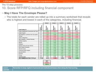 System Rfp Scorecard Components Healthcare Interface Engine Selection | PDF