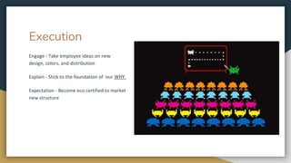 Execution
Engage - Take employee ideas on new
design, colors, and distribution
Explain - Stick to the foundation of our WHY.
Expectation - Become eco certified to market
new structure
 