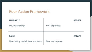 Four Action Framework
ELIMINATE REDUCE
Old, bulky design Cost of product
RAISE CREATE
New buying model; New processor New marketplace
 