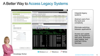 A Better Way to Access Legacy Systems

                                        Integrate legacy
                                        systems

                                        Abstract users from
                                        the back-end
                                        complexity

                                        Eliminate switching
                                        between applications

                                        Access and update
                                        data via SharePoint
                                        web parts, Business
                                        data catalog, and
                                        InfoPath Forms
                                        Services




     Knowledge Worker                   BUSINESS PROCESS SOLUTIONS   10
 