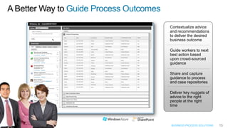 A Better Way to Guide Process Outcomes
                                         Contextualize advice
                                         and recommendations
                                         to deliver the desired
                                         business outcome

                                         Guide workers to next
                                         best action based
                                         upon crowd-sourced
                                         guidance

                                         Share and capture
                                         guidance to process
                                         and case repositories

                                         Deliver key nuggets of
                                         advice to the right
                                         people at the right
                                         time



                                         BUSINESS PROCESS SOLUTIONS   15
 