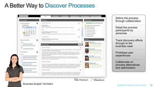 A Better Way to Discover Processes
                                     Define the process
                                     through collaboration

                                     Detail the process
                                     participants by
                                     personas

                                     Track discovery efforts
                                     through to the
                                     business case

                                     Prototype user
                                     experiences

                                     Collaborate on
                                     process alternatives
                                     and optimization




      Business Analyst / Architect    BUSINESS PROCESS SOLUTIONS   18
 