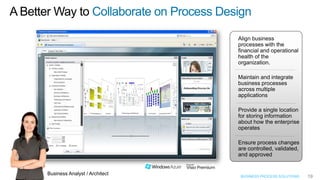 A Better Way to Collaborate on Process Design




       Business Analyst / Architect       BUSINESS PROCESS SOLUTIONS   19
 