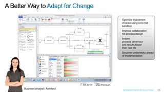 A Better Way to Adapt for Change

                                     Optimize investment
                                     choices using a no-risk
                                     sandbox
                                     Improve collaboration
                                     for process design
                                     Imitate
                                     process behaviour
                                     and results faster
                                     than real life
                                     Discover bottlenecks ahead
                                     of implementation




      Business Analyst / Architect    BUSINESS PROCESS SOLUTIONS   23
 