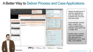 A Better Way to Deliver Process and Case Applications

                                          Speed development of
                                          process applications
                                          with pre-defined user
                                          workbenches and pre-
                                          built web parts

                                          Automatically connect
                                          data, content, and
                                          context relationships
                                          between web parts with
                                          a single click

                                          Surface data, content,
                                          and communications
                                          with web parts for
                                          SharePoint, Lync, Visio,
                                          SQL, and Outlook.




        Developer                           BUSINESS PROCESS SOLUTIONS   24
 