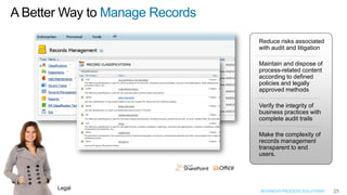 A Better Way to Manage Records
                                 Reduce risks associated
                                 with audit and litigation

                                 Maintain and dispose of
                                 process-related content
                                 according to defined
                                 policies and legally
                                 approved methods

                                 Verify the integrity of
                                 business practices with
                                 complete audit trails

                                 Make the complexity of
                                 records management
                                 transparent to end
                                 users.




       Legal                     BUSINESS PROCESS SOLUTIONS   25
 