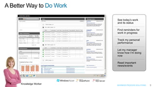 Do Work

                             See today’s work
                             and its status

                             Find reminders for
                             work in progress

                             Track my personal
                             performance

                             Let my manager
                             know how I’m doing
                             now

                             Read important
                             news/events




Knowledge Worker             BUSINESS PROCESS SOLUTIONS   9
 