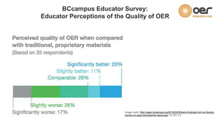 BCcampus Educator Survey:
Educator Perceptions of the Quality of OER
Image credit: http://open.bccampus.ca/2015/05/26/earl...